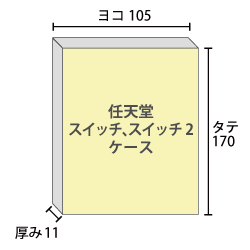 適合ケース