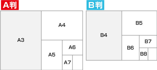 A4とは？、B4とは？ | 紙のサイズ一覧【ワークアップ】