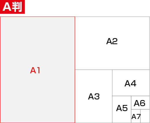 A判各サイズとA1サイズの比較