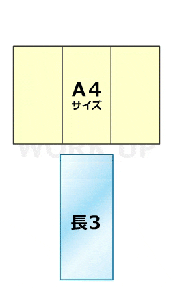 長3タイプの使い方